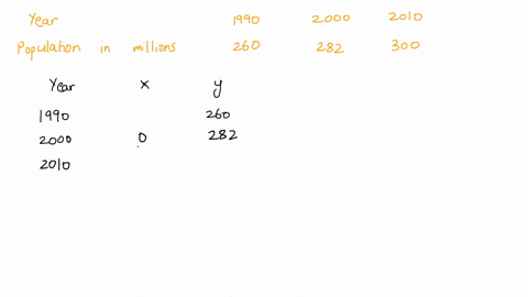 a-countrys-census-lists-the-population-of-the-country-as-260-million-in-1990-283-million-in-2000-and-300-million-in-2010-fit-a-second-degree-polynomial-passing-through-these-three-points-let-72572