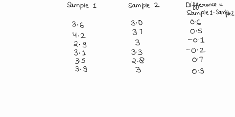 effont-t0-determline-rats-pertorm-certaln-tasks-more-quickly-olfered-larger-rewards-the-following-experiment-was-performed-on-day-_-group-pf-six-rats-was-biven-reward-of-one-toad-pellet-each-51152