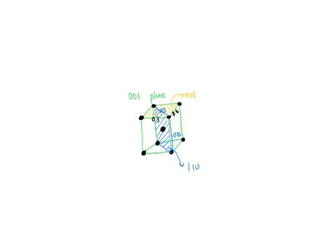below-are-shown-three-different-crystallographic-planes-for-unit-cell-of-some-hypothetical-metalthe-circles-represent-atoms-1-8-w-030-nm-6-040-nm_-lo35-nm-110-001-101-a-to-what-crystal-syste-82614