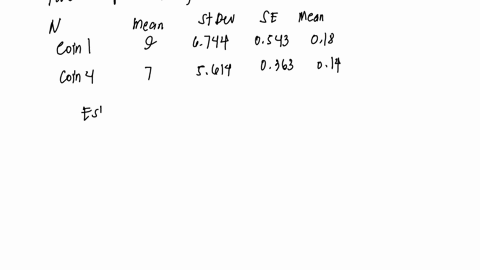 in-various-places-in-this-module-data-on-the-silver-content-of-coins-minted-in-the-reign-of-the-twelfth-century-byzantine-king-manuel-i-comnenus-have-been-considered-the-full-dataset-is-in-t-32516