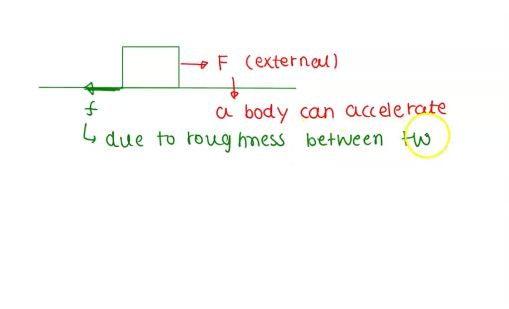 SOLVED Do an experiment to show that force of friction is dependent on roughness of surface