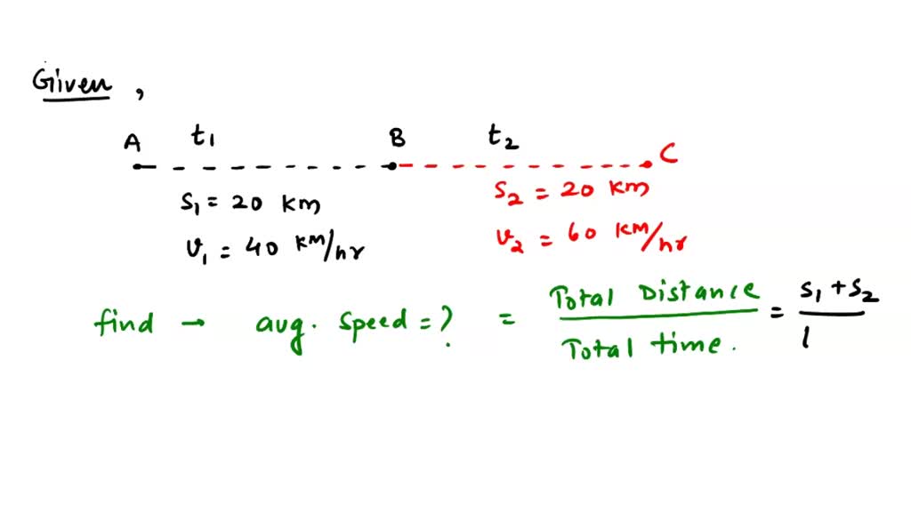 SOLVED: a car moves through 20 km at the speed of 40 km per hour and ...