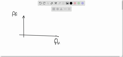 how-can-you-locate-the-equilibrium-point-on-a-demand-and-supply-graph-2