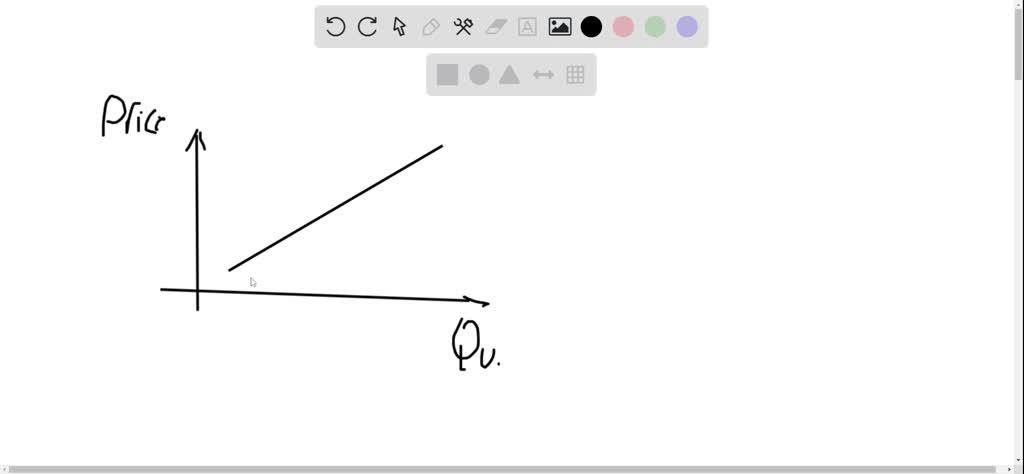 solved-how-do-i-find-the-equation-for-the-supply-and-demand-curve-in