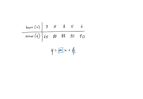 the-data-below-are-the-final-exam-scores-of-5-randomly-selected-history-students-and-the-number-of-hours-they-slept-the-night-before-the-exam-find-the-equation-f-the-regression-line-for-the-21367