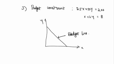 3-draw-a-budget-constraint-that-is-consistent-with-the-following-prices-and-income-income-200-py-50-px-25-a-demonstrate-how-your-original-budget-constraint-would-change-if-income-increases-t-12453