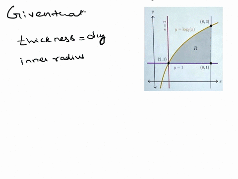 washer-method-revolving-around-other-axes-let-r-be-the-region-enclosed-by-the-line-y-1-the-line-x-8-and-the-curve-y-log2-x-log2r-24-a-solid-is-generated-by-rotating-r-about-the-line-i-2-whic-36026