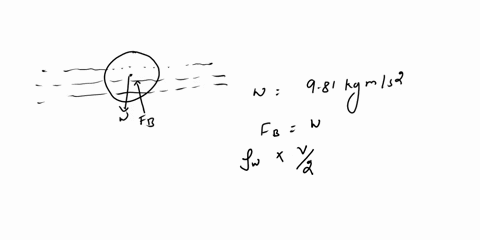 a-hollow-metallic-sphere-weighs-981-kg-ms2-and-floats-in-water-what-should-be-the-external-diameter-of-the-sphere-such-that-it-can-float-half-submerged-91804