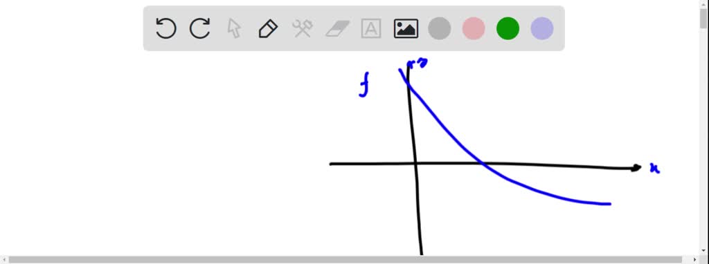 The graph of function f is shown: Which graph is an antiderivative of f?