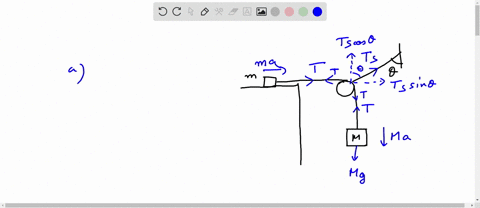 two-blocks-with-masses-m-and-m-are-connected-by-a-massless-string-which-runs-over-a-massless-pulley-as-shown-the-pulley-is-supported-by-a-second-string-which-hangs-at-an-angle-from-the-verti-14788