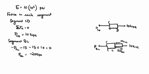 question6-20-pts-two-solid-cylindrical-rods-ac-and-cdboth-of-the-same-aluminum-alloye10x10psiare-welded-togetherat-c-and-subjected-to-the-loading-as-shown-in-the-figuredetermineathe-total-de-74792