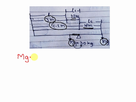 42-m-18-m-a-uniform-plank-rests-on1-level-surface-as-shown-below-the-plank-has-mass-of-30-kg-and-is-60-m-lonp-how-much-mass-can-be-placed-ar-irs-righr-end-before-ir-tips-hinc-when-the-board-57147