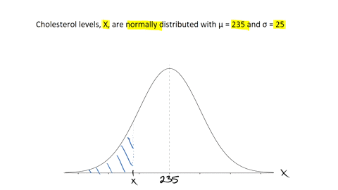 according-to-her-doctor-mrs-changs-cholesterol-level-is-higher-than-only-15-of-the-females-aged-50-and-over-the-cholesterol-levels-among-females-aged-50-and-over-are-approximately-normally-d-19392