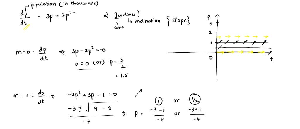 SOLVED: The logistic equation for the population (in thousands) of a ...