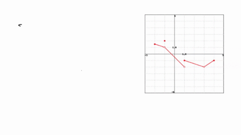 find-the-position-function-st-given-the-acceleration-function-and-an-initial-value-a-6-tv0-5s0-0-s-53647