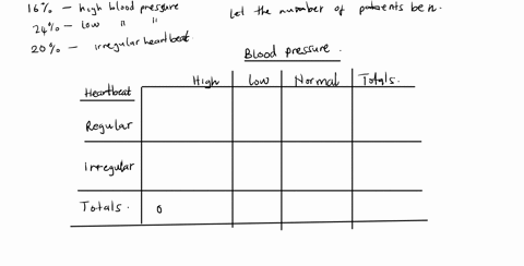 7-a-doctor-is-studying-the-relationship-between-blood-pressure-and-heartbeat-abnormalities-in-her-patients-she-tests-a-random-sample-of-her-patients-and-notes-their-blood-pressures-high-low-54232