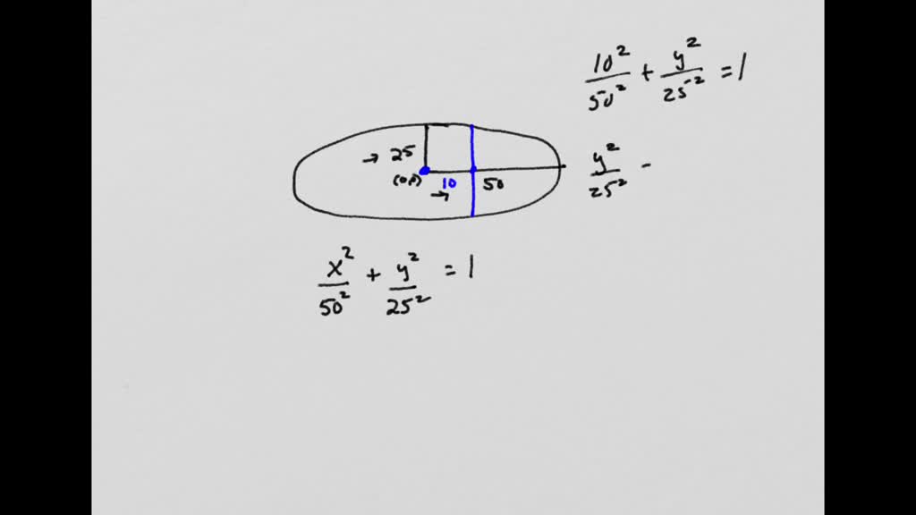 solved-a-racetrack-is-in-the-shape-of-an-ellipse-100-feet-long-and-50