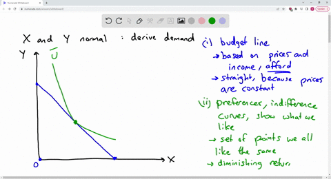 assuming-product-x-and-y-are-normal-draw-a-demand-curve-for-product-y-using-indifference-curve-and-budget-line-this-is-the-only-information-i-have-if-you-will-please-provide-steps-along-with-12996