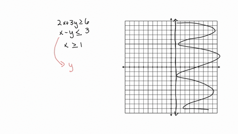 not-yet-answered-marked-out-of-100-question-10-graph-the-feasible-region-for-the-system-of-inequalities-shade-the-feasible-region-2x-3y-2-6-x-y-3-xz1-select-one-89318
