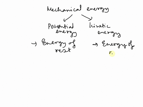 when-an-object-falls-toward-the-ground-due-to-gravity-what-type-of-energy-becomes-kinetic-energy-a-chemical-b-electromagnetic-c-potential-d-thermal-23293