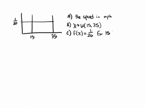 questionfor-each-probability-and-percentile-problem-draw-the-picturethe-speed-of-cars-passing-through-the-intersection-of-blossom-hill-road-and-the-almaden-expressway-varies-from-15-to-35-mp-60632