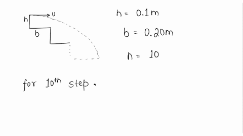 a-ball-rolls-horizontally-off-a-stair-case-with-initial-velocity-u-and-just-manages-to-hit-the-10th-stepif-length-of-the-each-step-is-20cm-and-height-is10cm-intial-speed-of-the-ball-is-03432