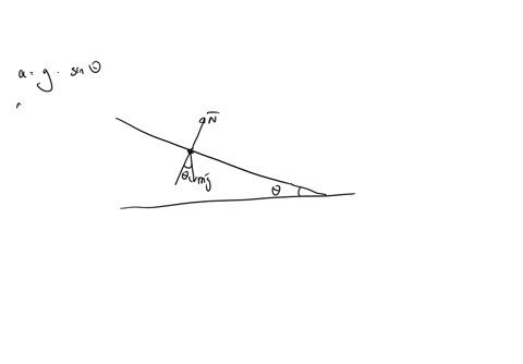 the-acceleration-ofe-block-on-an-incline-in-the-absence-of-friction-is-related-to-the-angle-of-the-incline-by-the-equation-9-sin-where-is-the-incline-angle-and-g-is-the-acceleration-due-to-g-16298