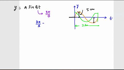 a-particle-executes-shm-with-a-time-period-of-2s-and-amplitude-5-cm-find-i-displacement-ii-velocity-and-iii-acceleration-after-13-second-starting-from-the-mean-position-27315