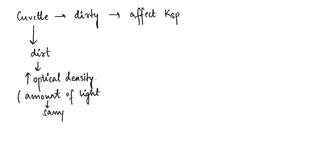 SOLVED If your cuvette have been dirty, how would this have affected