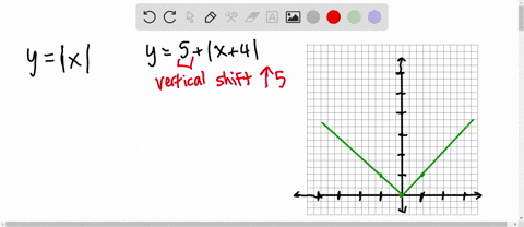 consider-the-following-function-fx-5lx4l-determine-the-more-basic-function-that-has-been-shifted-reflected-stretched-or-compressed-graph-the-given-function-by-indicating-how-the-more-basic-f-37608