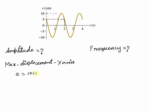what-are-the-a-amplitude-and-b-frequency-of-the-oscillation-shown-in-figure-p1480-gure-p148-cm-10-10-97512