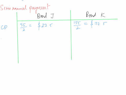 bond-j-has-a-coupon-rate-of-55-percent-bond-k-has-a-coupon-rate-of-155-percent-both-bonds-have-eight-years-to-maturity-a-par-value-of-1000-and-a-ytm-of-12-percent-and-both-make-semiannual-pa-82408