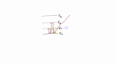 why-different-molecules-have-different-absorbance-wavelengths-nm-93706