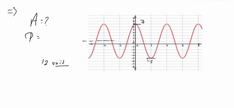 what-is-the-amplitude-and-period-of-the-function-shown-below-8-60023