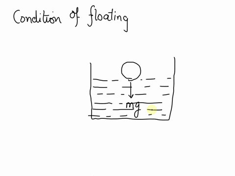 which-of-the-following-is-a-condition-of-flotation-buoyant-force-0-buoyant-force-weight-of-object-object-weightless-none-of-the-above-32165
