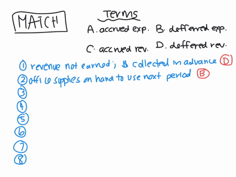 below-are-terms-pertinent-to-adjusting-entries-match-each-definition-with-its-related-term-there-are-two-answers-for-each-term-terms-aaccrued-expense-bdeferred-expense-c-accrued-revenue-ddef-92892