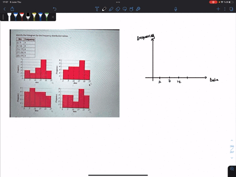 identify-the-histogram-for-the-frequency-distribution-below-bin-frequency-27-712-1217-1722-2227-adla-uulu-uufu-75756