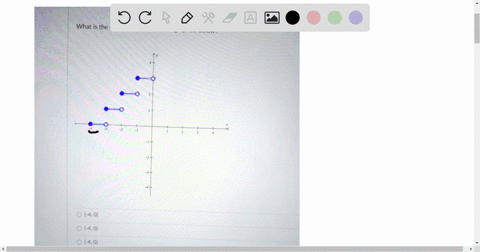what-is-the-domain-of-the-function-graphed-below-0-40-40-40-0-4-3-2-1-14634