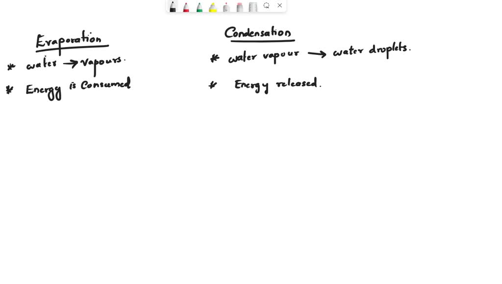 SOLVED Identify the process * 1 point Captionless Image Sublimation