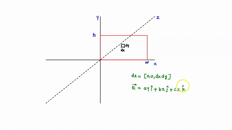 a-non-uniform-electric-field-is-given-by-ay-bz-j-cxk-where-a-b-and-are-constants_-find-the-electric-flux-through-rectangular-surface-in-the-xy-plane-extending-from-x-0-to-xewand-y0r-toy-h-03592
