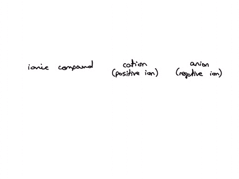complete-the-table-below-by-writing-the-symbols-for-the-cation-and-anion-that-make-up-each-ionic-compound_-the-first-row-has-been-completed-for-you-ionic-compound-cation-anion-dp-nacl-6-2-cr-52715
