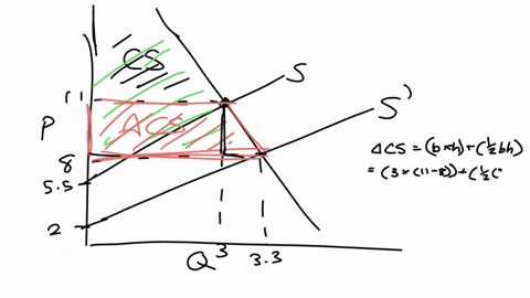 14the-diagram-shows-the-market-for-agricultural-productsthe-shift-from-the-old-supply-curve-to-the-new-supply-curve-is-the-result-of-technological-and-scientific-advances-in-farming-includin-82592
