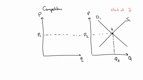 figure-tprice-a-mc-tprice-b-51-atc-p2-p1-p-d1-d0-q2q3-qvantity-zo-xo-mo-qvantity-refer-to-figure-above-assume-the-market-starts-in-a-long-run-equilibrium-at-point-z-in-panel-b-then-a-decreas-4146