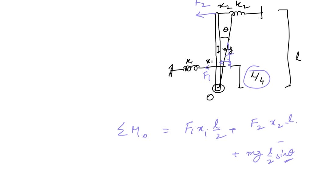 Solved: Figure 1.76 Shows A Uniform Rigid Bar Of Mass M That Is Pivoted 