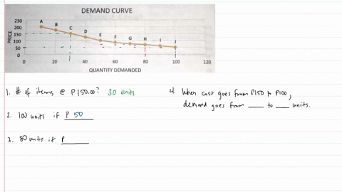 analyze-the-demand-and-supply-curves-and-answer-the-questionsthat-followsdemand-curveb250200150-cdepricefgh1005020604012080100quantity-demanded1how-many-items-does-a-consumer-want-to-purchas-67537