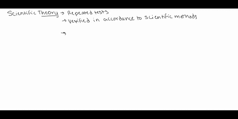 what-is-the-scientific-definition-for-theory-a-a-guess-or-hypothesis-b-a-vague-understanding-c-validated-understanding-d-mathematically-proven-understanding-e-none-of-the-above-46223
