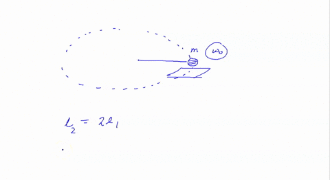 a-mass-is-supported-on-a-frictionless-horizontal-surface-it-is-attached-to-a-string-and-rotates-about-a-fixed-centre-at-an-angular-velocity-0-if-the-length-of-the-string-and-angular-velocity-are-doubl