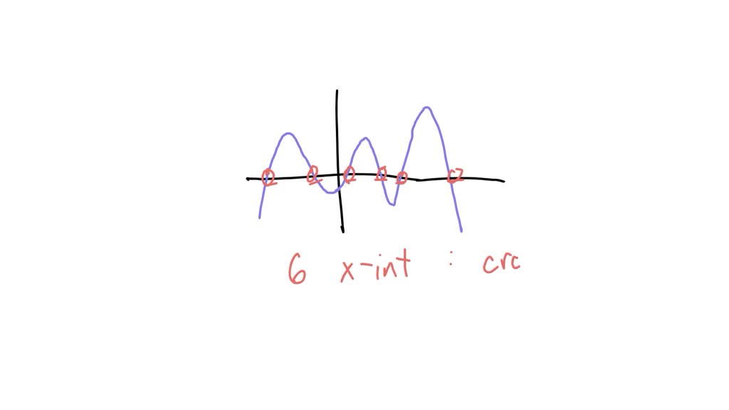 solved-1-point-what-is-the-smallest-degree-polynomial-which-could