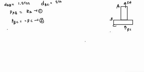 in-the-figure-shown-a-polystyrene-rod-consisting-of-two-cylindrical-portions-ab-and-bc-is-restrained-at-both-ends-and-supports-two-6-kip-loads-as-shown-knowing-that-the-modulus-of-elasticity-20693