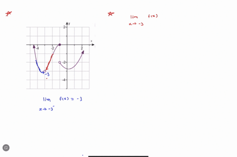 use-the-graph-to-find-the-following-limits-lim-fx-x-3-lim-fx-x3-1-find-lim-fx-or-state-that-it-doesnt-exist-select-the-correct-choice-x3-below-and-fill-in-any-answer-boxes-in-your-choice_-0-25152